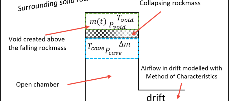 Simulation dynamique d’un jet d’air lors d’un éboulement