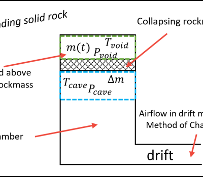 Simulation dynamique d&rsquo;un jet d&rsquo;air lors d&rsquo;un éboulement